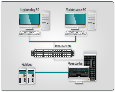 opencorder